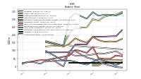 Stockholders Equity