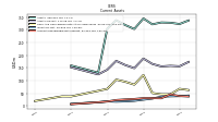 Accounts Receivable Net Current