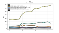 Other Liabilities Current