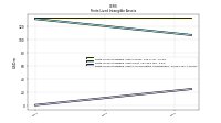 Finite Lived Intangible Assets Accumulated Amortization