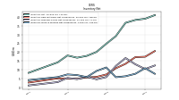 Inventory Work In Process Net Of Reserves