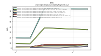 Lessee Operating Lease Liability Payments Remainder Of Fiscal Year