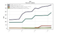 Deferred Income Tax Liabilities Net