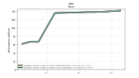 Weighted Average Number Of Diluted Shares Outstanding