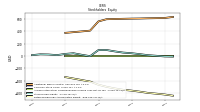 Retained Earnings Accumulated Deficit