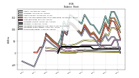 Stockholders Equity