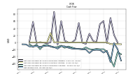 Net Income Loss