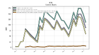 Prepaid Expense And Other Assets Current