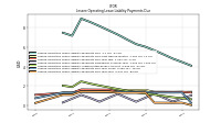 Lessee Operating Lease Liability Payments Due Year Four