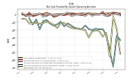 Net Income Loss