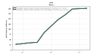 Weighted Average Number Of Diluted Shares Outstanding