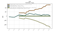 Retained Earnings Accumulated Deficit