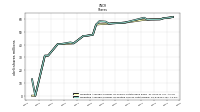 Weighted Average Number Of Diluted Shares Outstanding