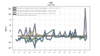 Net Income Loss