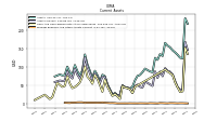 Prepaid Expense And Other Assets Current