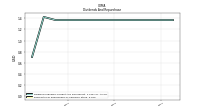 Payments For Repurchase Of Common Stock