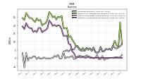 Research And Development Expense