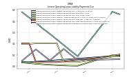 Lessee Operating Lease Liability Payments Remainder Of Fiscal Year