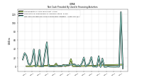 Net Cash Provided By Used In Financing Activities