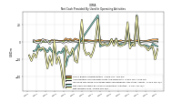 Net Income Loss