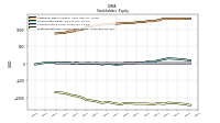 Retained Earnings Accumulated Deficit