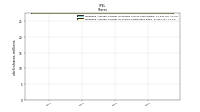 Weighted Average Number Of Shares Outstanding Basic