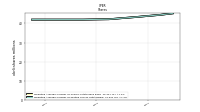 Weighted Average Number Of Diluted Shares Outstanding