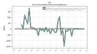 Net Cash Provided By Used In Financing Activities