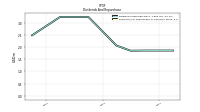 Payments For Repurchase Of Common Stock