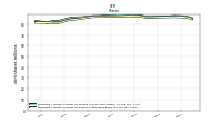 Weighted Average Number Of Shares Outstanding Basic