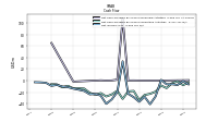 Net Income Loss