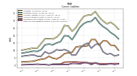 Other Accrued Liabilities Current