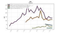 Income Tax Expense Benefit