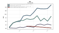 Inventory Raw Materials Net Of Reserves