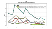 Lessee Operating Lease Liability Undiscounted Excess Amount