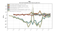 Net Income Loss