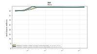 Weighted Average Number Of Diluted Shares Outstanding