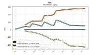 Retained Earnings Accumulated Deficit