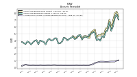 Allowance For Doubtful Accounts Receivable Current