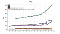 Cash And Cash Equivalents At Carrying Value