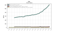 Cash And Cash Equivalents At Carrying Value