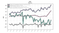 Other Nonoperating Income Expense