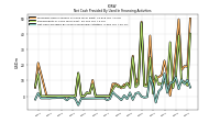 Net Cash Provided By Used In Financing Activities