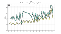 Net Income Loss