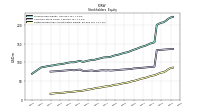 Retained Earnings Accumulated Deficit