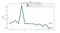 Net Cash Provided By Used In Financing Activities