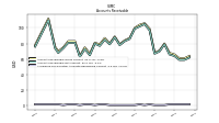 Allowance For Doubtful Accounts Receivable Current