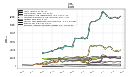 Intangible Assets Net Excluding Goodwill