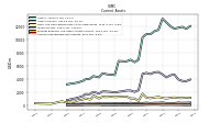 Accounts Receivable Net Current