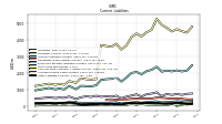 Other Liabilities Current